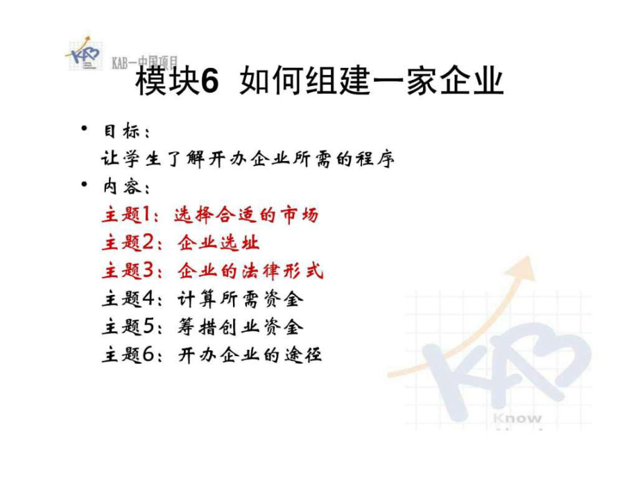 8 模块61、2、3 如何组建一家企业_第1页