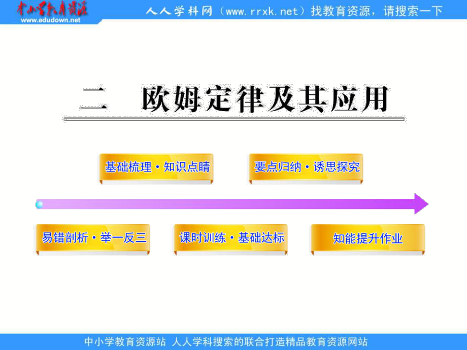 人教版物理八下欧姆定律及其应用课件5_第1页