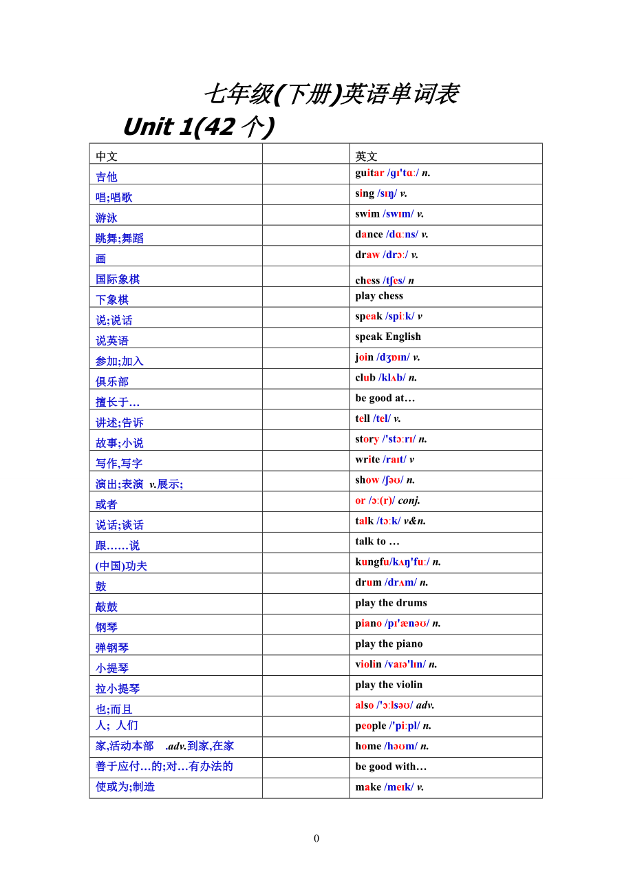 初中一年級下冊英語單詞.doc_第1頁