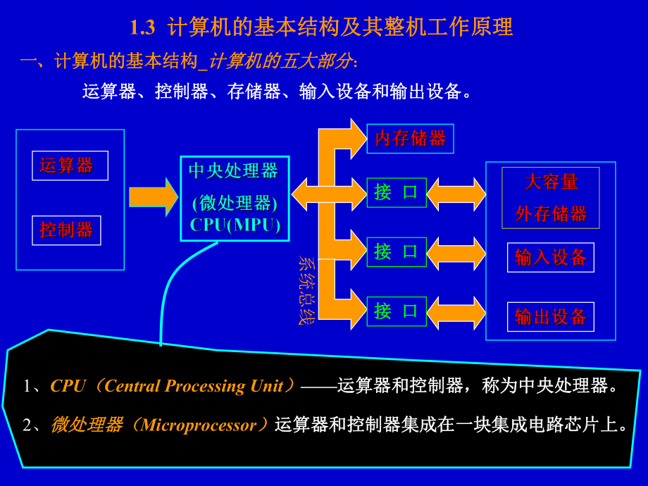 第1章_2 微型計(jì)算機(jī)發(fā)展_第1頁(yè)