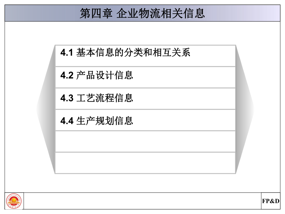 第四章 企業(yè)物流相關(guān)信息_第1頁(yè)