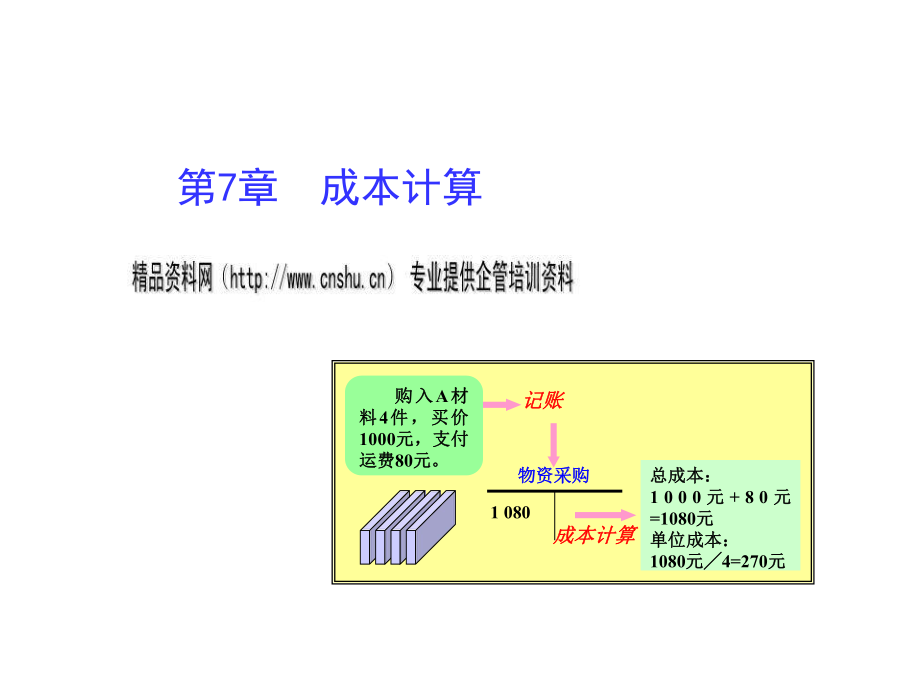 成本计算培训教程_第1页