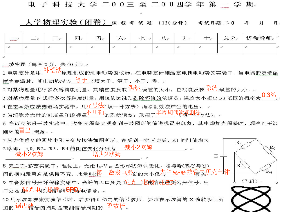 半周期偶测法_第1页