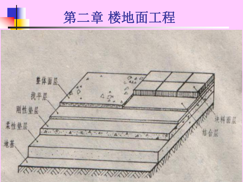 第二章楼地面工程_第1页