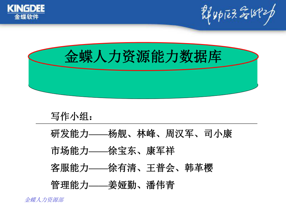 金蝶人力资源能力数据库_第1页