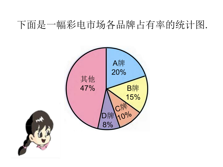 下面是幅彩电市场各品牌占有率的统计图_第1页