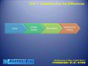 大学英语通识教程第二册Unit 1Understanding the Differeces