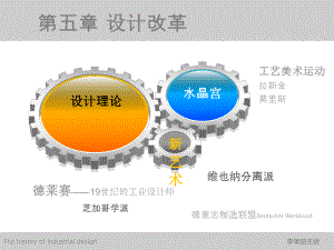 第五章設(shè)改革5芝加哥學(xué)派