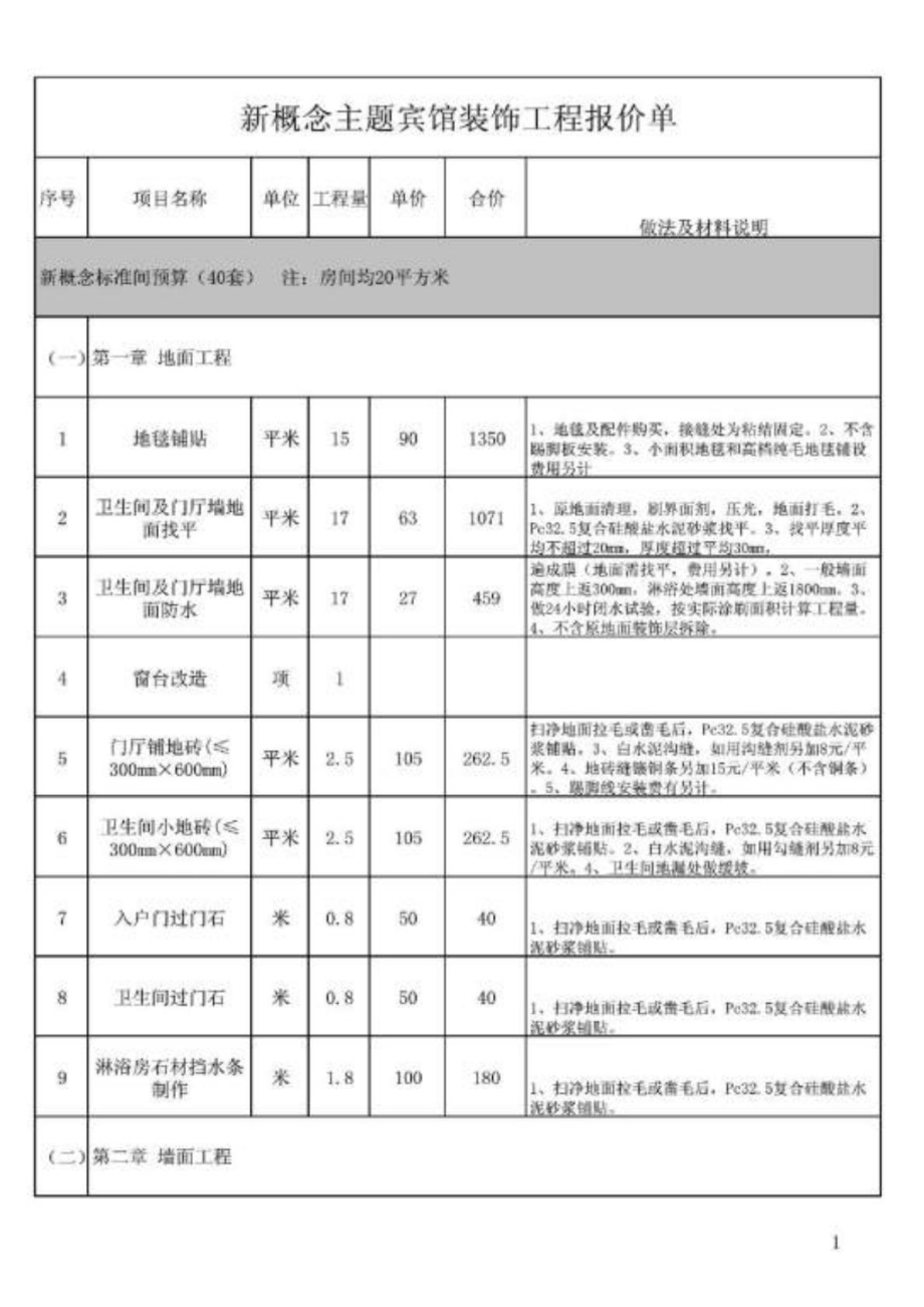 改过酒店装修预算书ppt课件_第1页