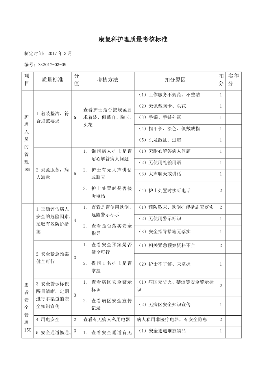 康復(fù)科護(hù)理質(zhì)量考核標(biāo)準(zhǔn).docx_第1頁