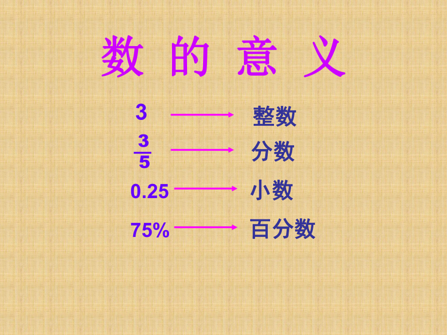 人教版四年级下册数的义课件_第1页