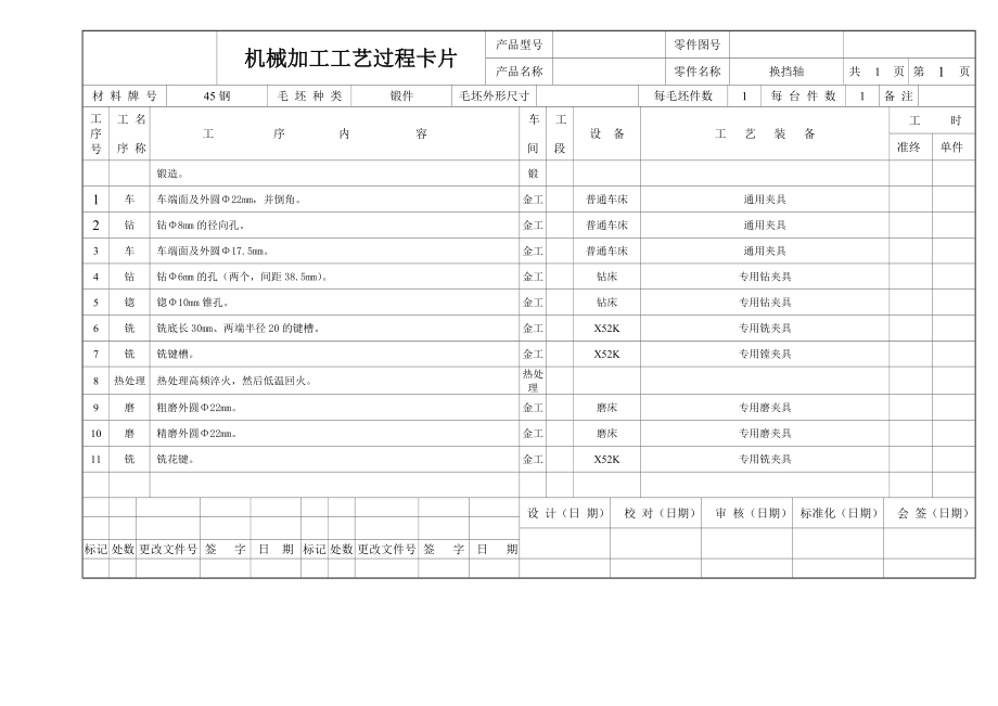 制定换挡轴机械加工工艺过程卡_第1页