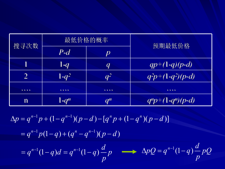 信息经的问题_第1页