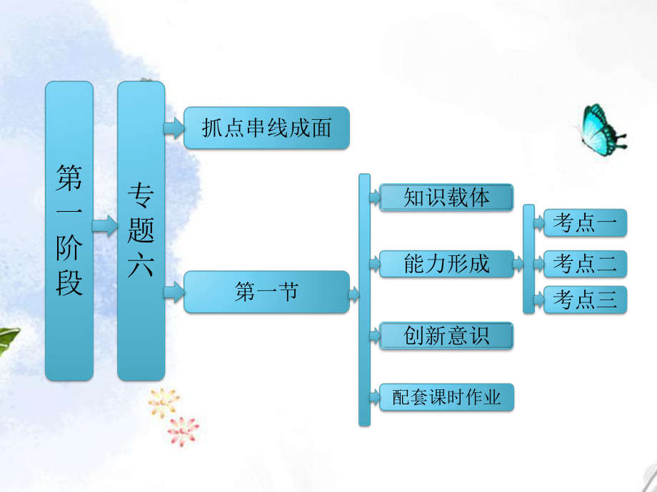 【三維設計】高考數(shù)學二輪復習 第一階段 專題六 第一節(jié) 排列、組合、二項式定理課件 理_第1頁