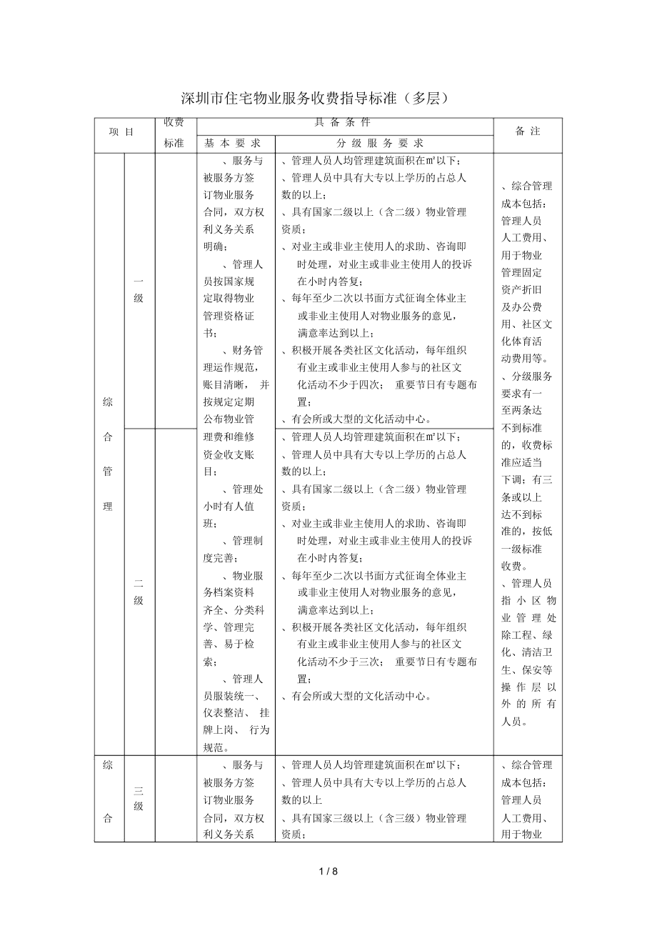 深圳市住宅物业服务收费指导标准(多层)_第1页