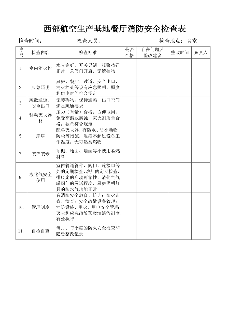 食堂消防安全檢查表.doc_第1頁