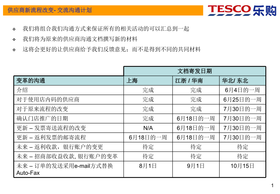 我们将组合我们沟通方式来保证所有的相关活动的可以汇_第1页