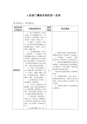 人防部門廉政風(fēng)險防控一覽表.doc