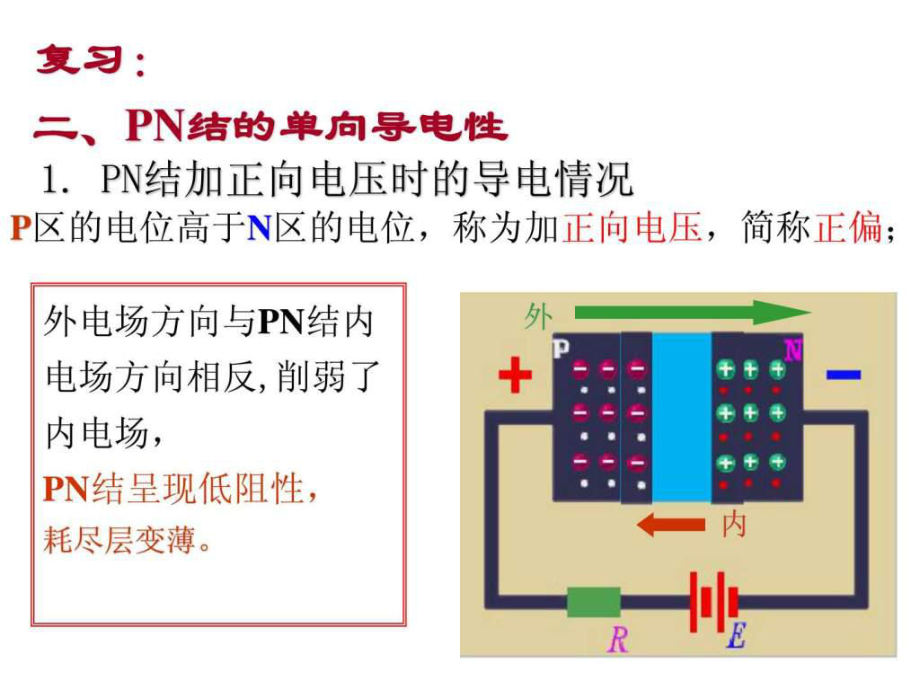 绝缘栅型场效应管ppt课件_第1页