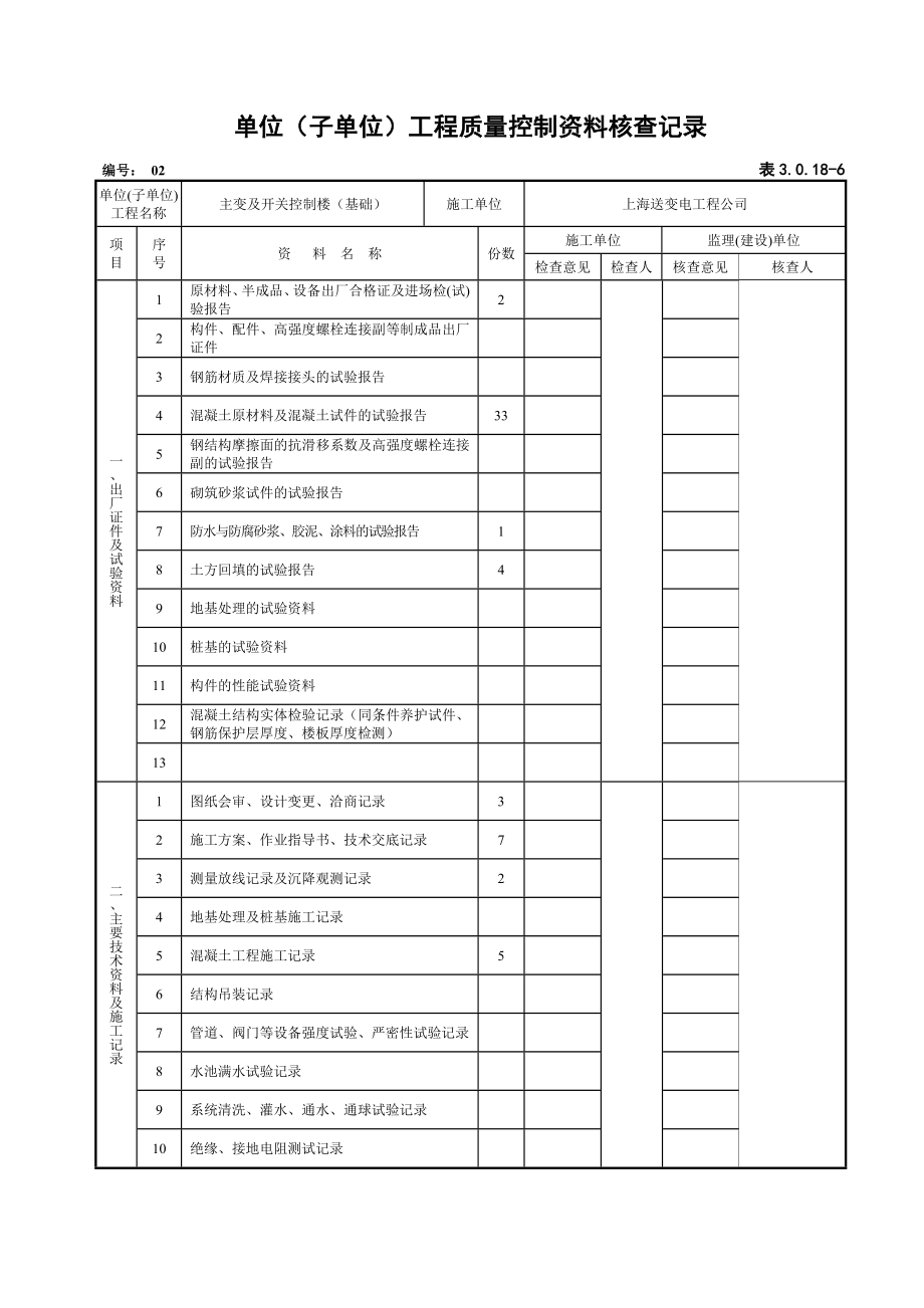 [建筑]3018-6_________单位子单位工程质量控制资料核查记录表.doc_第1页