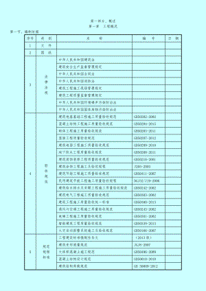 棟17-33層高層住宅、沿街商鋪及地下室施工組織設(shè)計(jì)(技術(shù)標(biāo)).doc