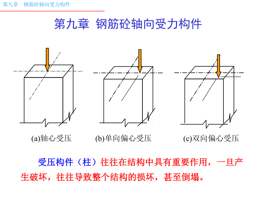 【土木建筑】第九章 鋼筋砼軸向受力構(gòu)件_第1頁