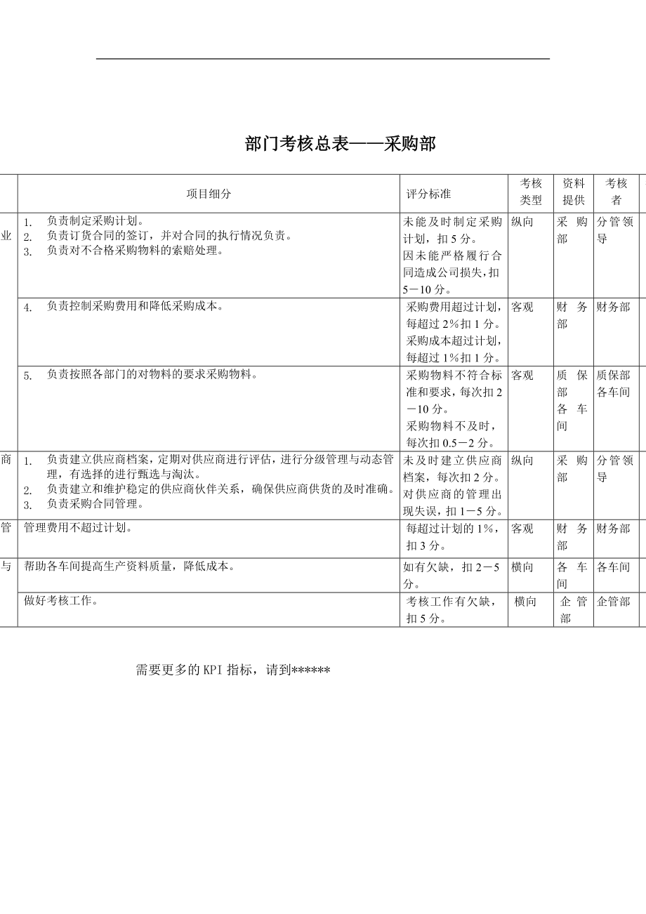 采購部考核指標（KPI）_第1頁