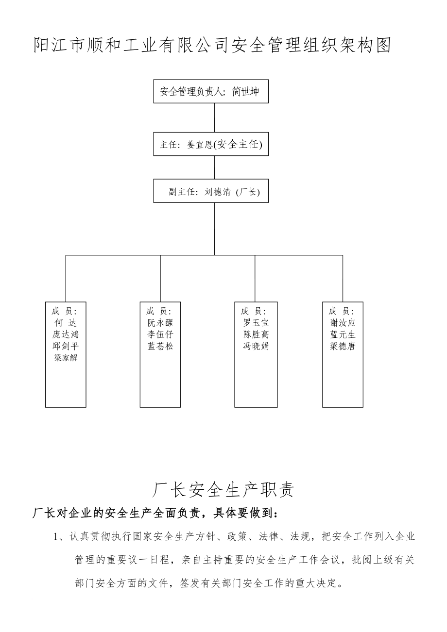 安全生產(chǎn)_某公司安全管理組織架構(gòu)圖_第1頁