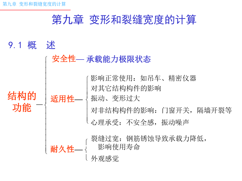 【土木建筑】第九章變形和裂縫寬度的計算_第1頁