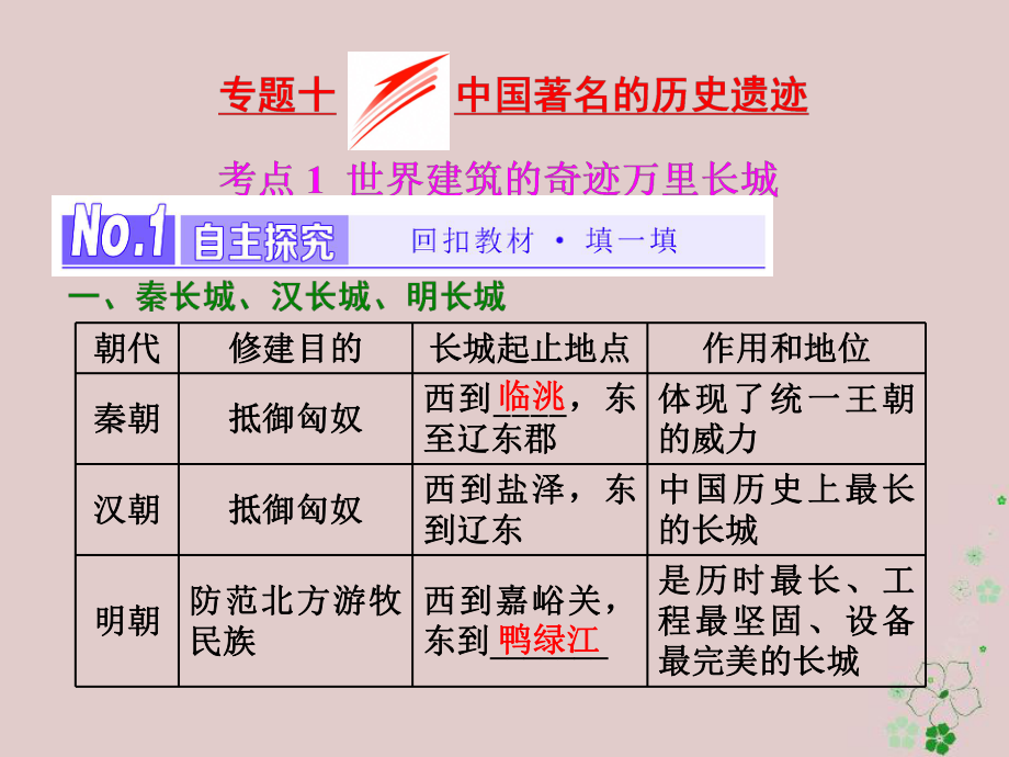 （浙江專）高中歷史 專題4 中國著名的歷史遺跡課件 新人教選修6_第1頁