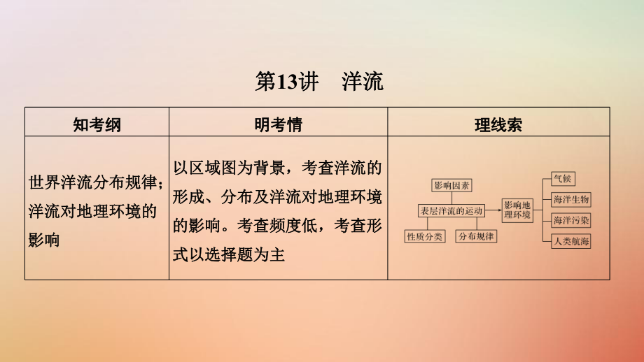 高考地理一輪復(fù)習(xí) 第二單元 自然環(huán)境中的物質(zhì)運(yùn)動和能量交換 第13講 洋流課件 湘教_第1頁