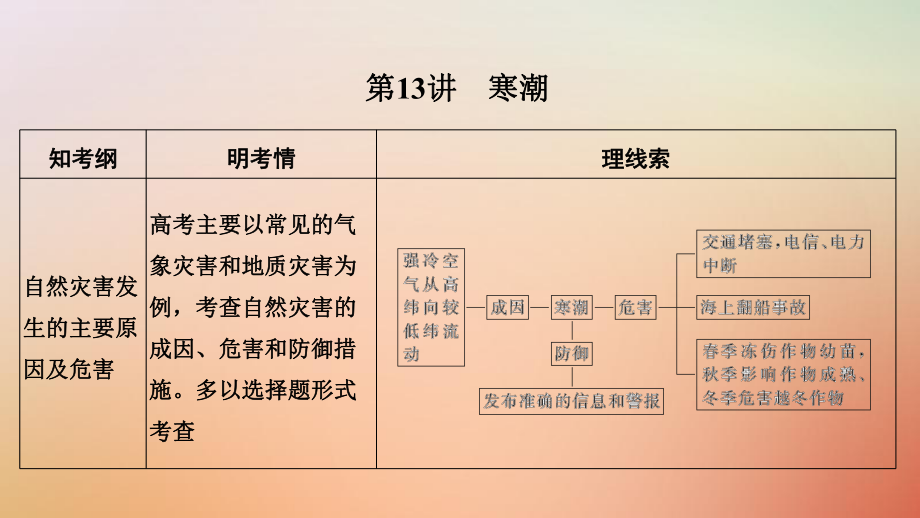 高考地理一輪復習 第四單元 自然環(huán)境對人類活動的影響 第13講 寒潮課件 中圖_第1頁