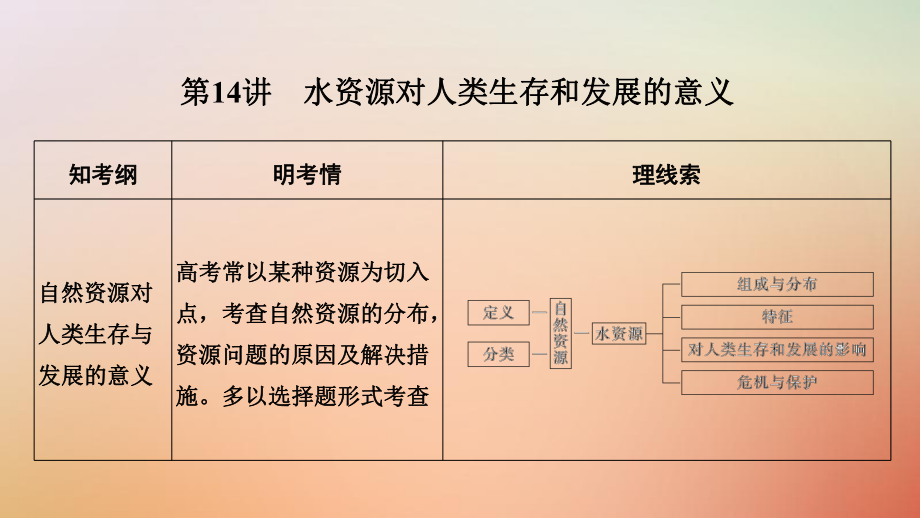 高考地理一輪復(fù)習(xí) 第四單元 自然環(huán)境對(duì)人類活動(dòng)的影響 第14講 水資源對(duì)人類生存和發(fā)展的意義課件 中圖_第1頁