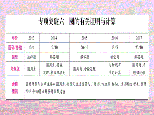 （安徽專版）中考數(shù)學(xué)總復(fù)習(xí) 第二輪 中檔題突破 專項突破6 圓的有關(guān)證明與計算課件