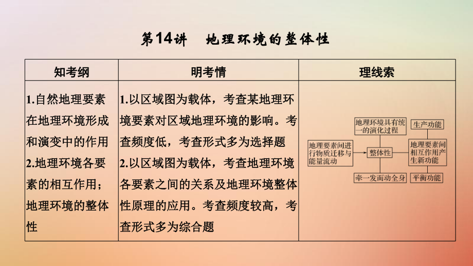 高考地理一輪復(fù)習(xí) 第四單元 從圈層作用看地理環(huán)境的內(nèi)在規(guī)律 第14講 地理環(huán)境的整體性課件 魯教_第1頁