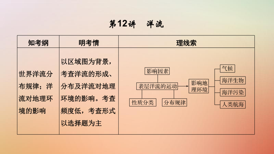 高考地理一輪復(fù)習(xí) 第三單元 從地球圈層看地理環(huán)境 第12講 洋流課件 魯教_第1頁