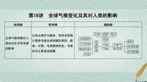 （江蘇專用）高考地理一輪復(fù)習(xí) 第一部分 自然地理 第四單元 從人地關(guān)系看資源與環(huán)境 第18講 全球氣候變化及其對人類的影響課件 魯教