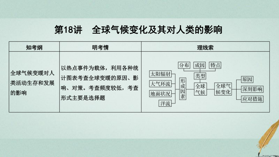 （江蘇專用）高考地理一輪復(fù)習(xí) 第一部分 自然地理 第四單元 從人地關(guān)系看資源與環(huán)境 第18講 全球氣候變化及其對(duì)人類的影響課件 魯教_第1頁