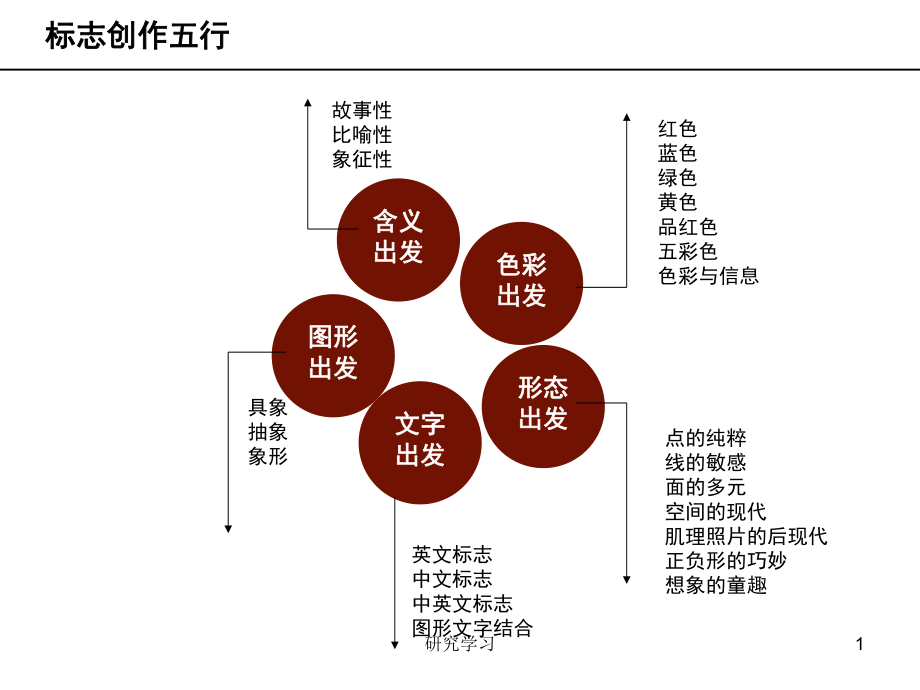 标志设计形式与方法技术经验_第1页