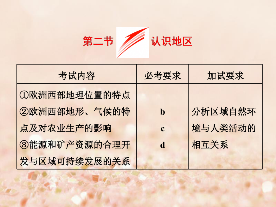 （浙江专）高中地理 第一章 区域地理环境与人类活动 第二节 认识地区课件 湘教必修3_第1页