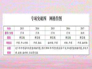 （安徽專版）中考數(shù)學總復習 第二輪 中檔題突破 專項突破4 網(wǎng)格作圖課件