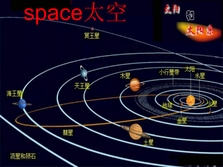 外研版一起六下Module 6 Unit 1It was Daming’s birthday yesterday課件5_第1頁