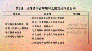 高考地理一輪復習 第一單元 宇宙中的地球 第2講 地球的宇宙環(huán)境和太陽對地球的影響課件 湘教