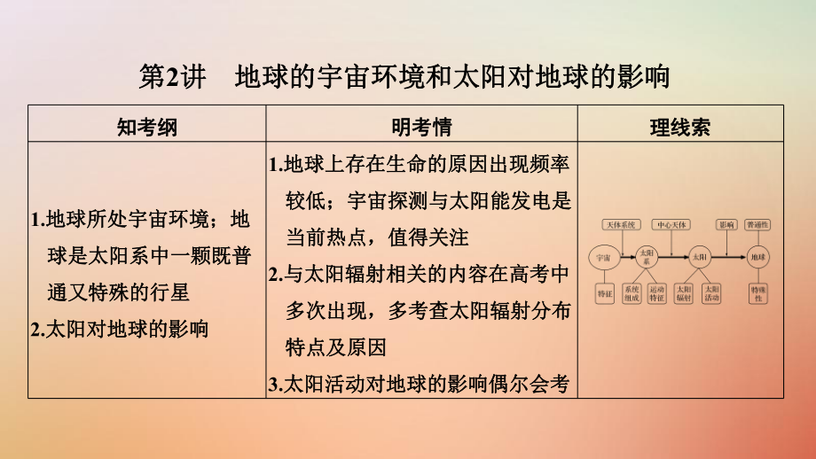 高考地理一輪復習 第一單元 宇宙中的地球 第2講 地球的宇宙環(huán)境和太陽對地球的影響課件 湘教_第1頁