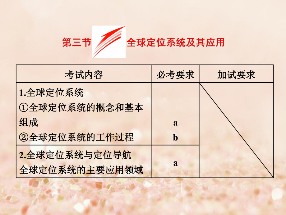 （浙江专）高中地理 第三章 地理信息技术应用 第三节 全球定位系统及其应用课件 湘教必修3_第1页