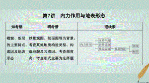 （江蘇專用）高考地理一輪復(fù)習(xí) 第一部分 自然地理 第二單元 從地球圈層看地理環(huán)境 第7講 內(nèi)力作用與地表形態(tài)課件 魯教