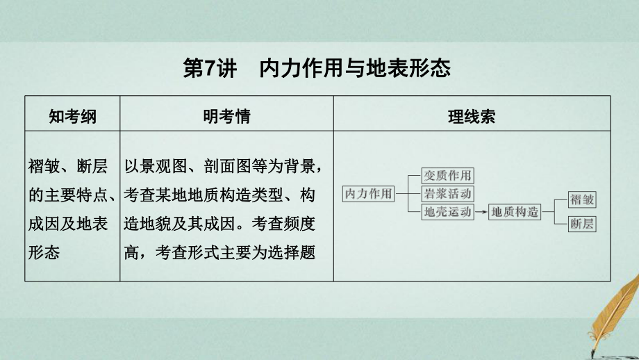 （江蘇專用）高考地理一輪復(fù)習(xí) 第一部分 自然地理 第二單元 從地球圈層看地理環(huán)境 第7講 內(nèi)力作用與地表形態(tài)課件 魯教_第1頁