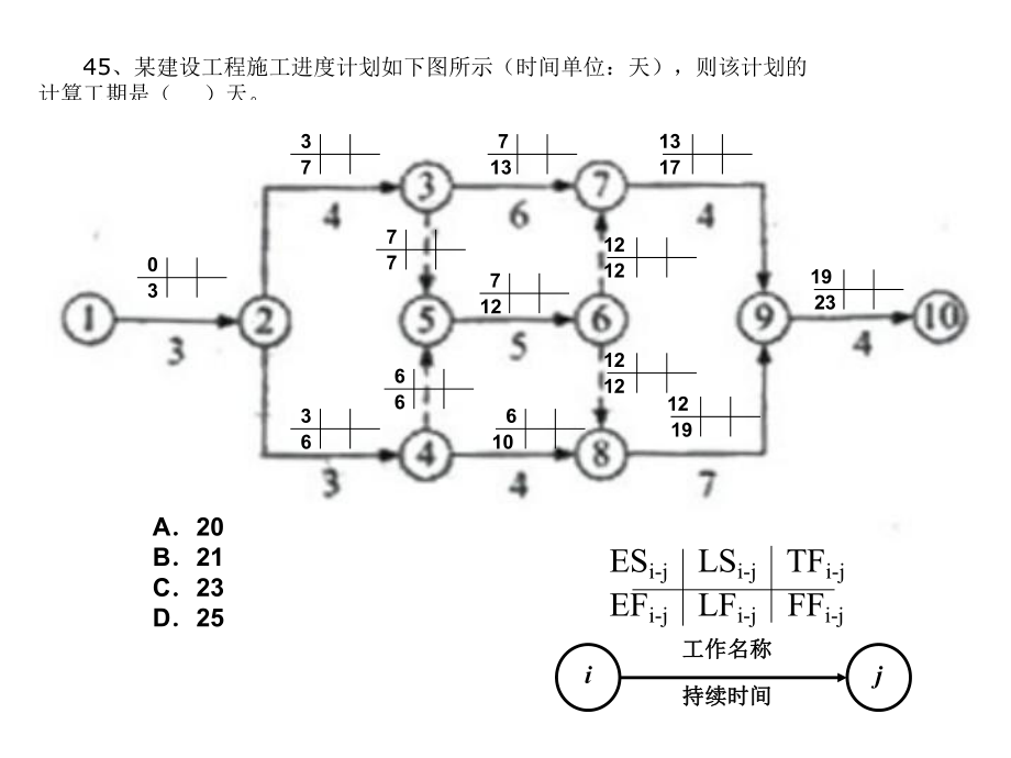 45、某建设工程 施工进度计划 如下图所示(时间单位天),_第1页