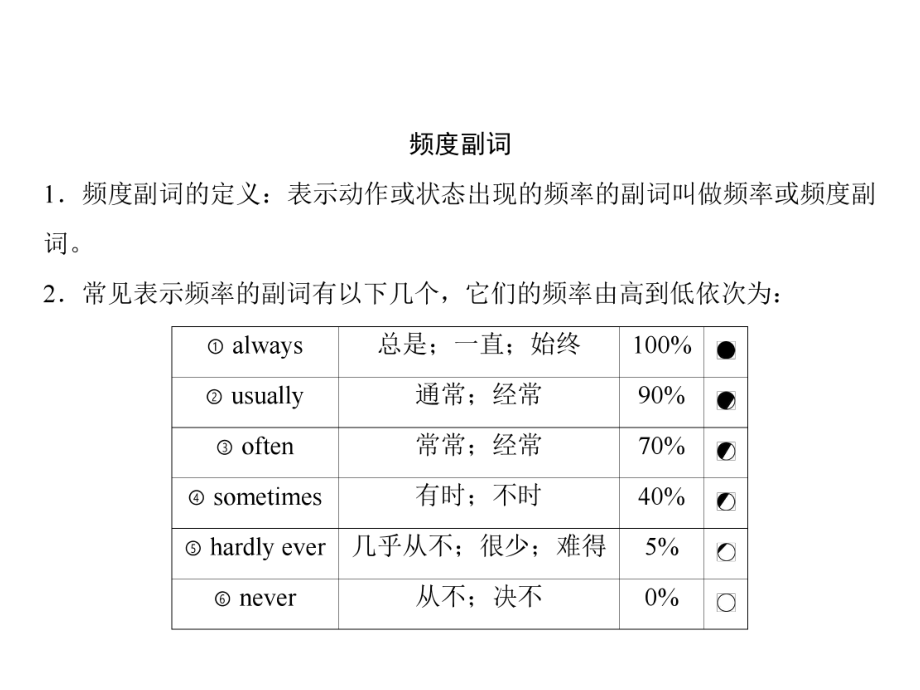 人教版英语八年级上册习题课件Unit2单元语法精讲与精练_第1页