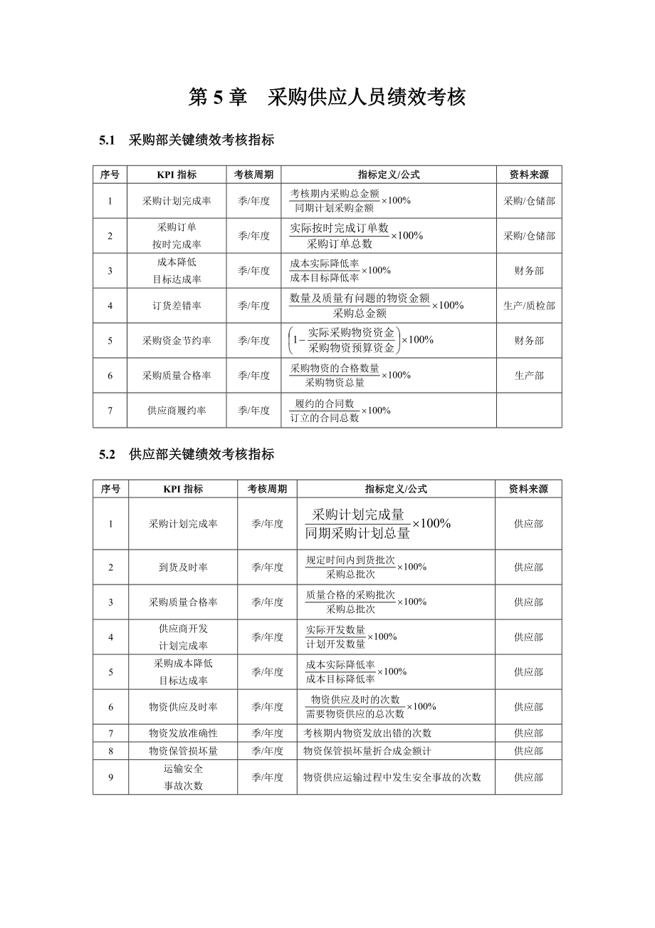 采購部KPI考核指標.doc_第1頁